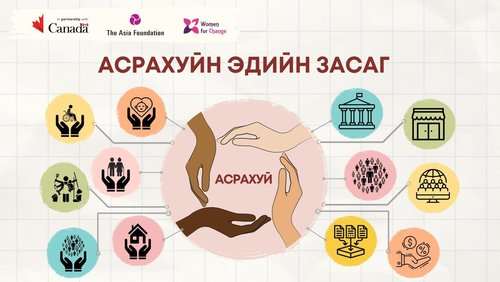 Асрахуйн эдийн засаг: Дэлхийн тусгал Монголд...